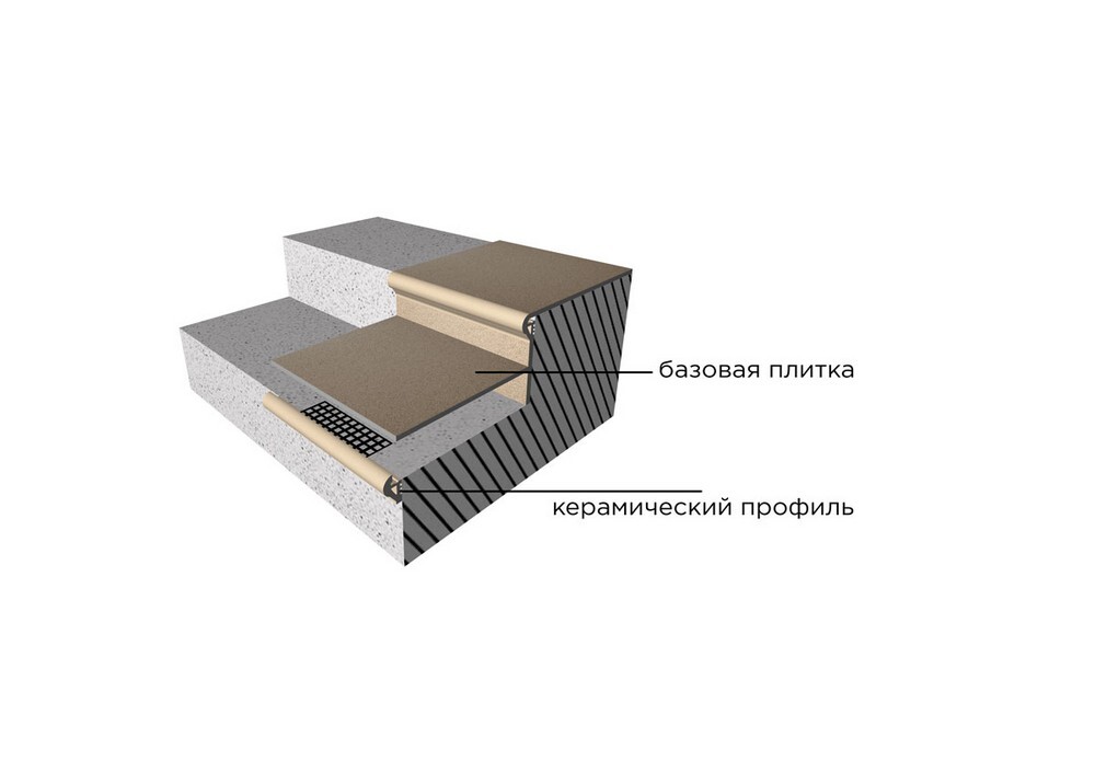 Бордюр Т-265 Закладной профиль для ступеней 36х5 серия Torelo
